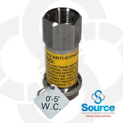 3/4 Inch Anti-Syphon Valve With Expansion Relief 0-5 Foot W.C. 3/4 Inch Anti-Syphon Valve With Expansion Relief 0-5 Foot W.C.